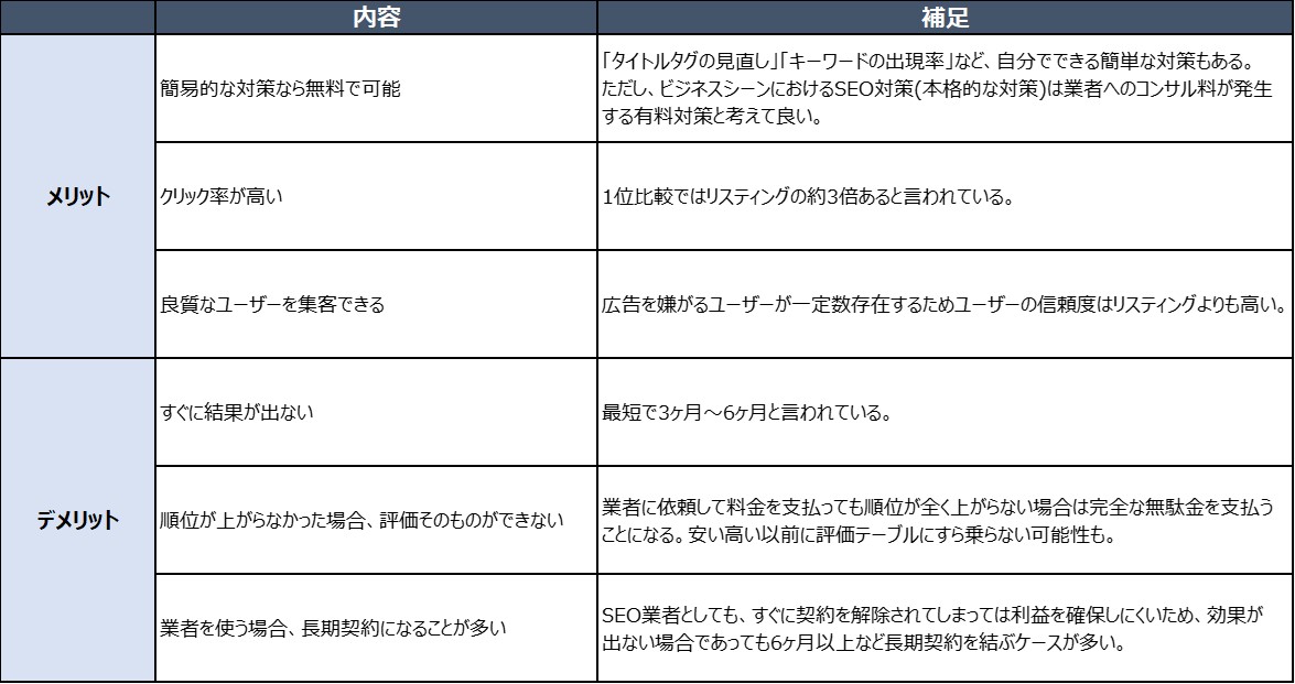 ３seoのメリットデメリット リスティング広告戦略運用代理店 プライムナンバーズ株式会社 東京