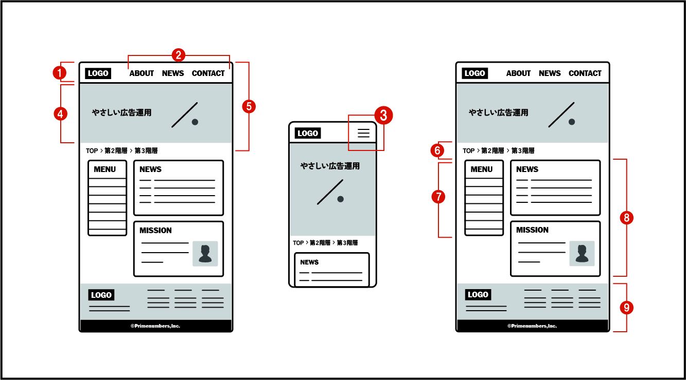 よくあるWebサイトパーツを図示した画像