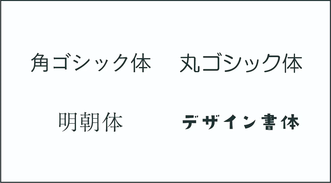 フォントが与える印象の差について視覚的に説明する画像。