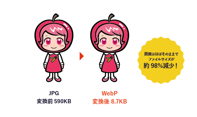 WebPの説明画像