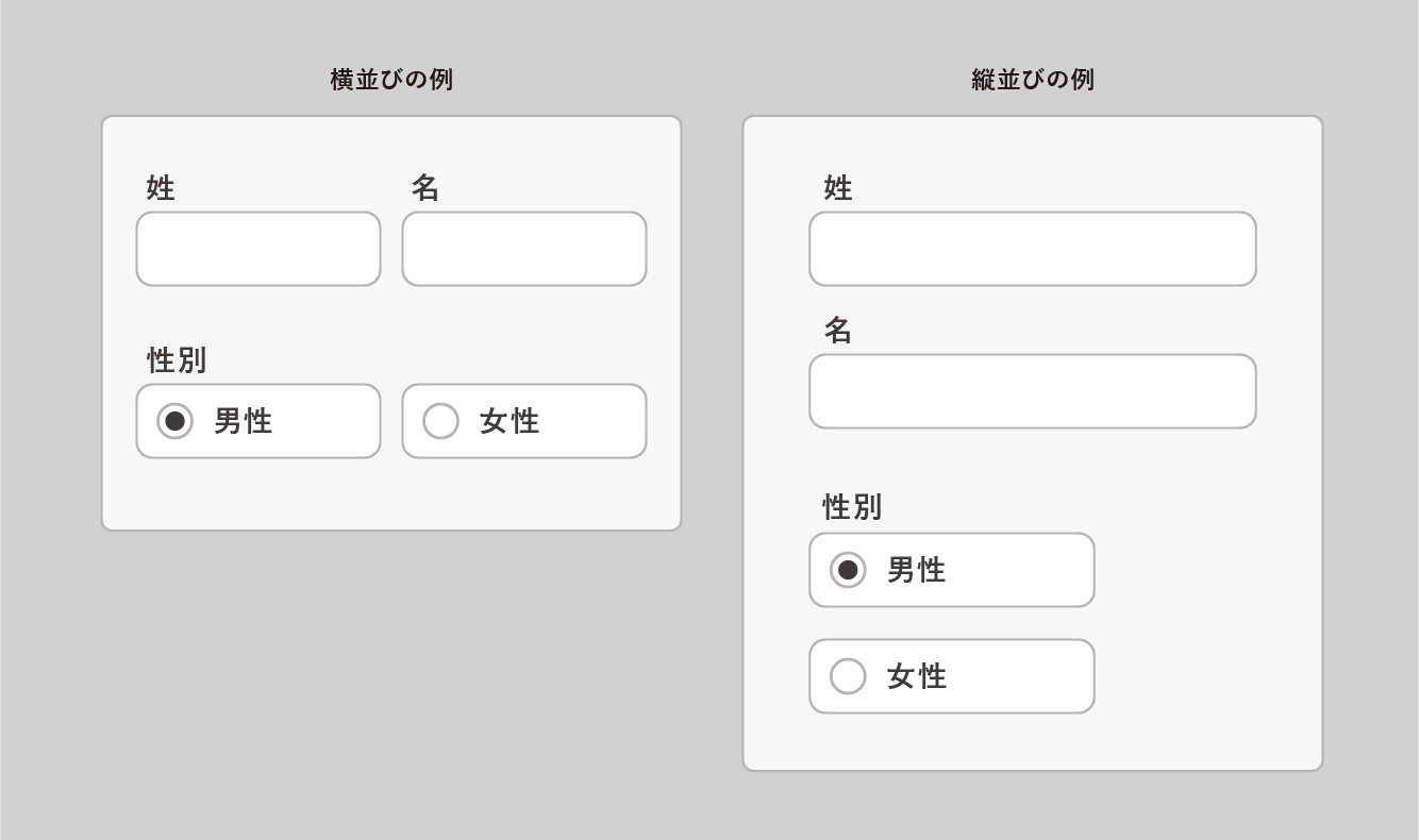 縦並びと横並びの例