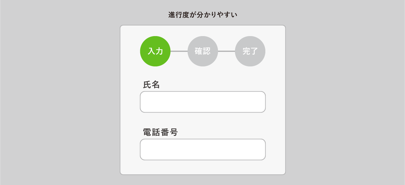 進行度の表示