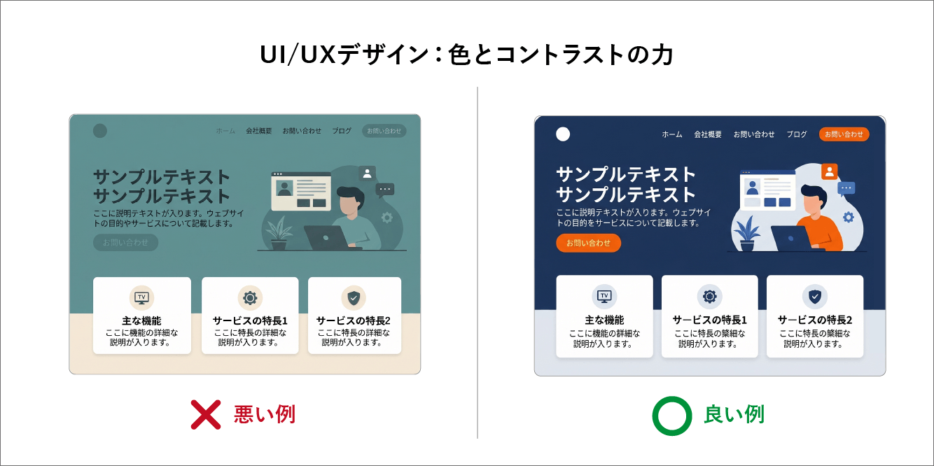 コントラスト比較