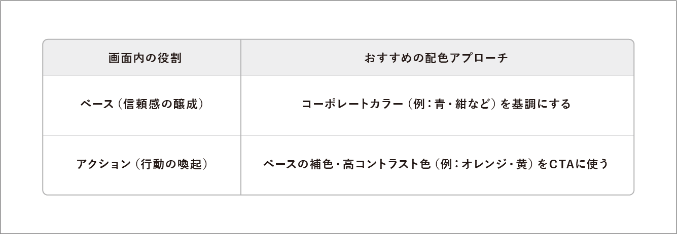 トーンの差