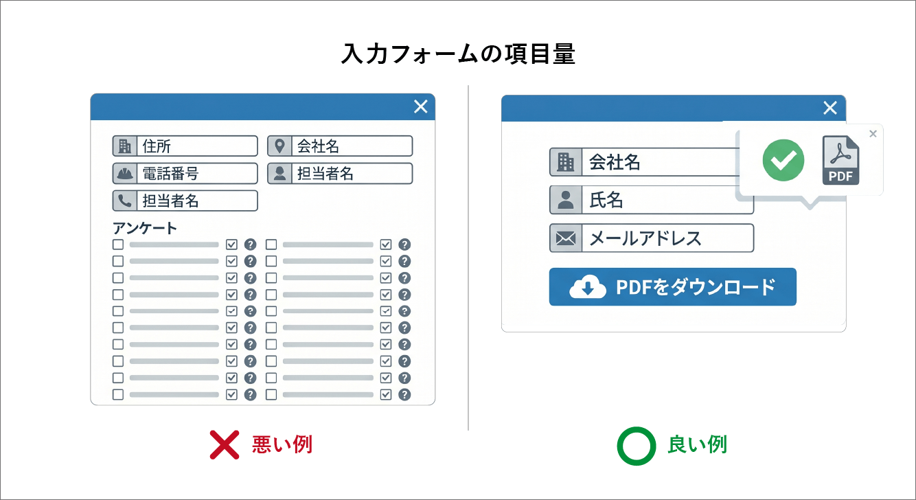 フォームの項目量