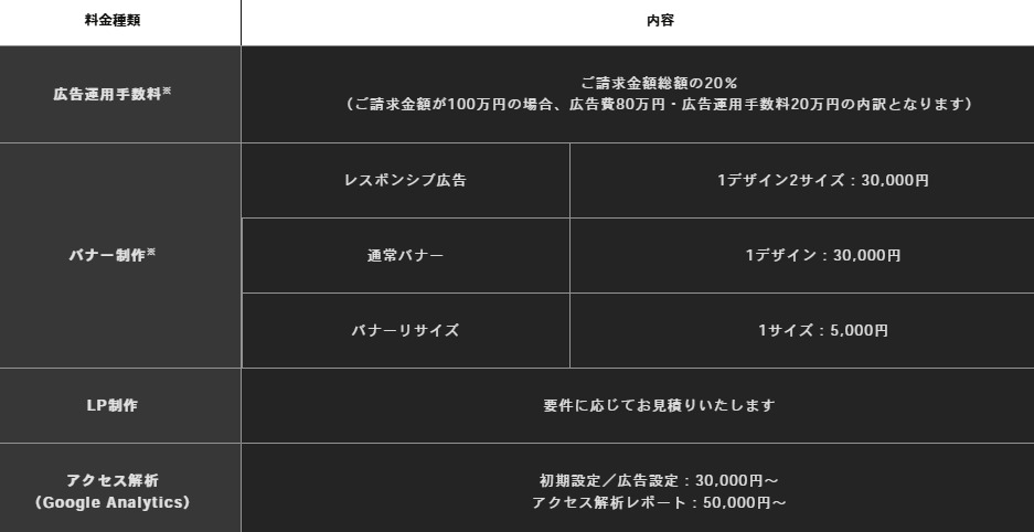 プライムナンバーズのLINEヤフー広告運用サービスの料金表。広告運用手数料、バナー制作、LP制作、アクセス解析の各項目と料金の目安が一覧になっている