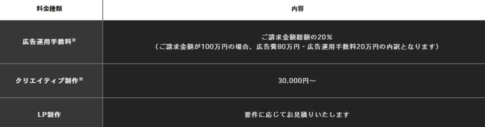 プライムナンバーズのMeta広告運用サービスの料金表。月額の運用手数料と初期費用の目安をまとめた表