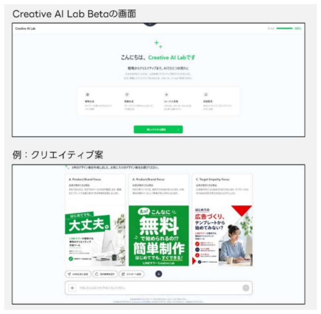 LINEヤフー Creative AI Lab Betaの画面と、AIが提案したクリエイティブ案の例