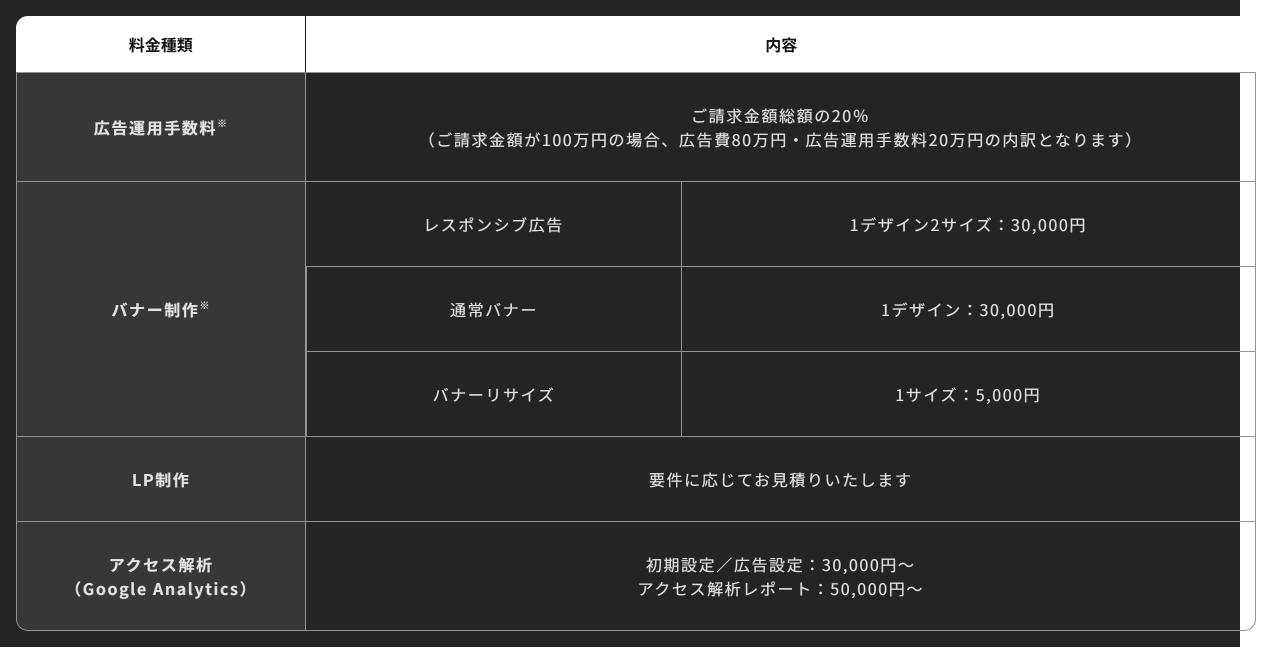 プライムナンバーズのリスティング広告運用代行サービスの料金表。広告運用手数料はご請求金額総額の20%、バナー制作はレスポンシブ広告1デザイン2サイズ30,000円・通常バナー1デザイン30,000円・バナーリサイズ1サイズ5,000円、LP制作は要件に応じて見積もり、アクセス解析は初期設定/広告設定30,000円〜・アクセス解析レポート50,000円〜