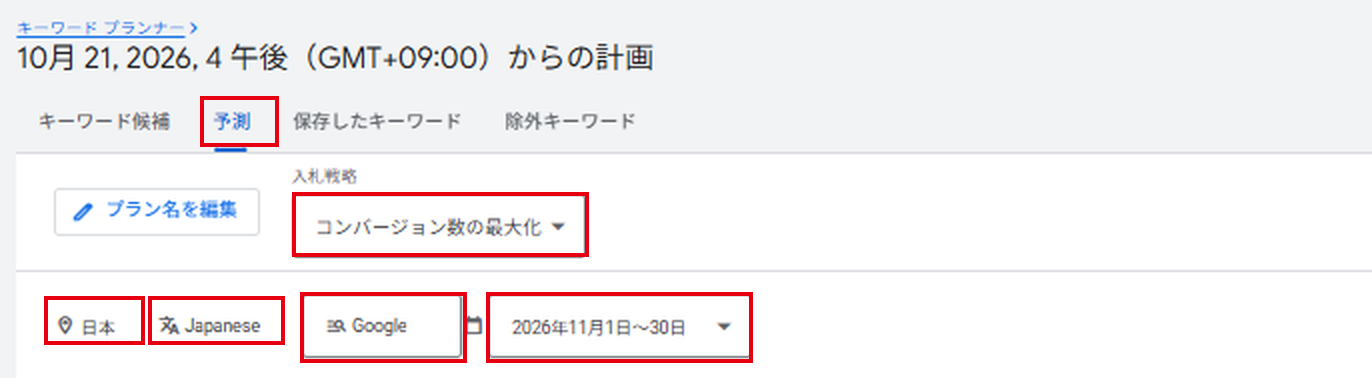 キーワードプランナーの予測画面上部。「予測」タブ、入札戦略（コンバージョン数の最大化）、地域（日本）、言語（Japanese）、ネットワーク（Google）、期間の各項目が赤枠で示されている