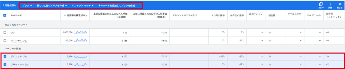 キーワード候補を2つ選択した状態の一覧画面。上部に表示された操作バー(プラン、新しい広告グループを作成、インテントマッチ、キーワードを追加してプランを作成)と、選択したダイエットジム・プライベートジムの行が赤枠で示されている