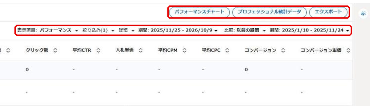 LinkedIn広告キャンペーンマネージャーの広告画面右上。パフォーマンスチャート、プロフェッショナル統計データ、エクスポートの3つのボタンと、表示項目・絞り込み・詳細・期間・比較の操作欄が赤枠で示されている