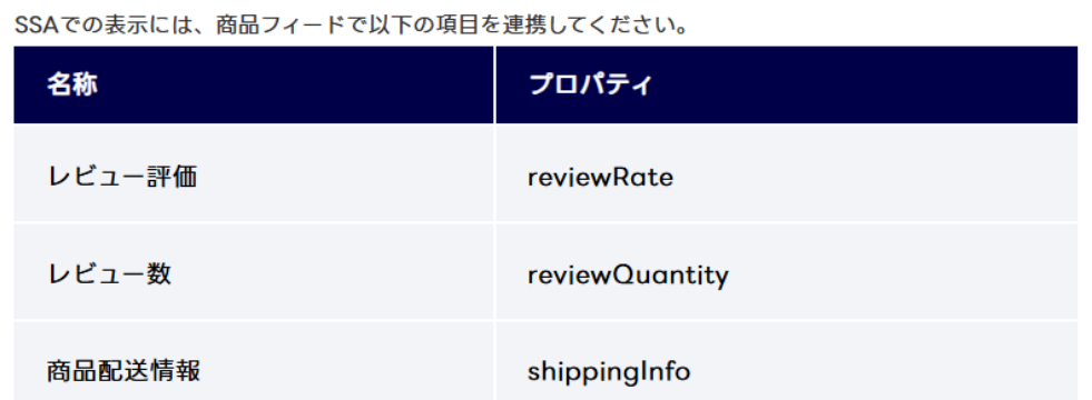 商品フィードで連携する項目の一覧表。レビュー評価はreviewRate、レビュー数はreviewQuantity、商品配送情報はshippingInfoと、名称とプロパティが対応している